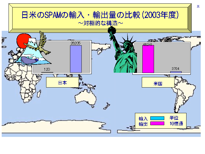 SPAMの対米輸出入